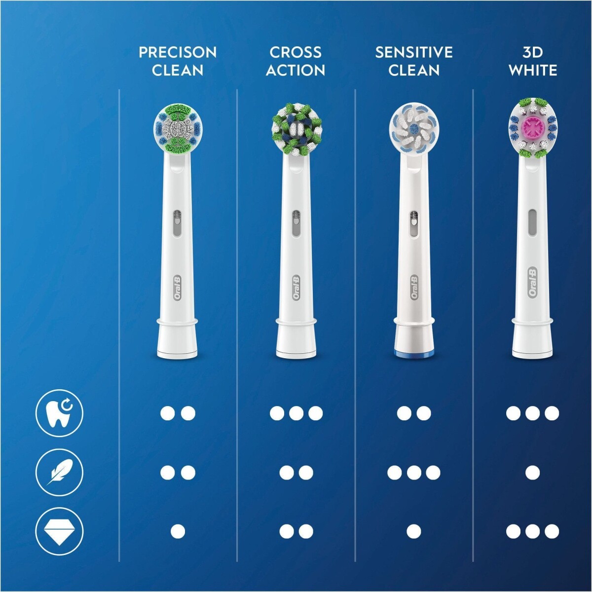Oral b Precision Clean B rstehoveder 4 Stk Se Tilbud Og K b P 