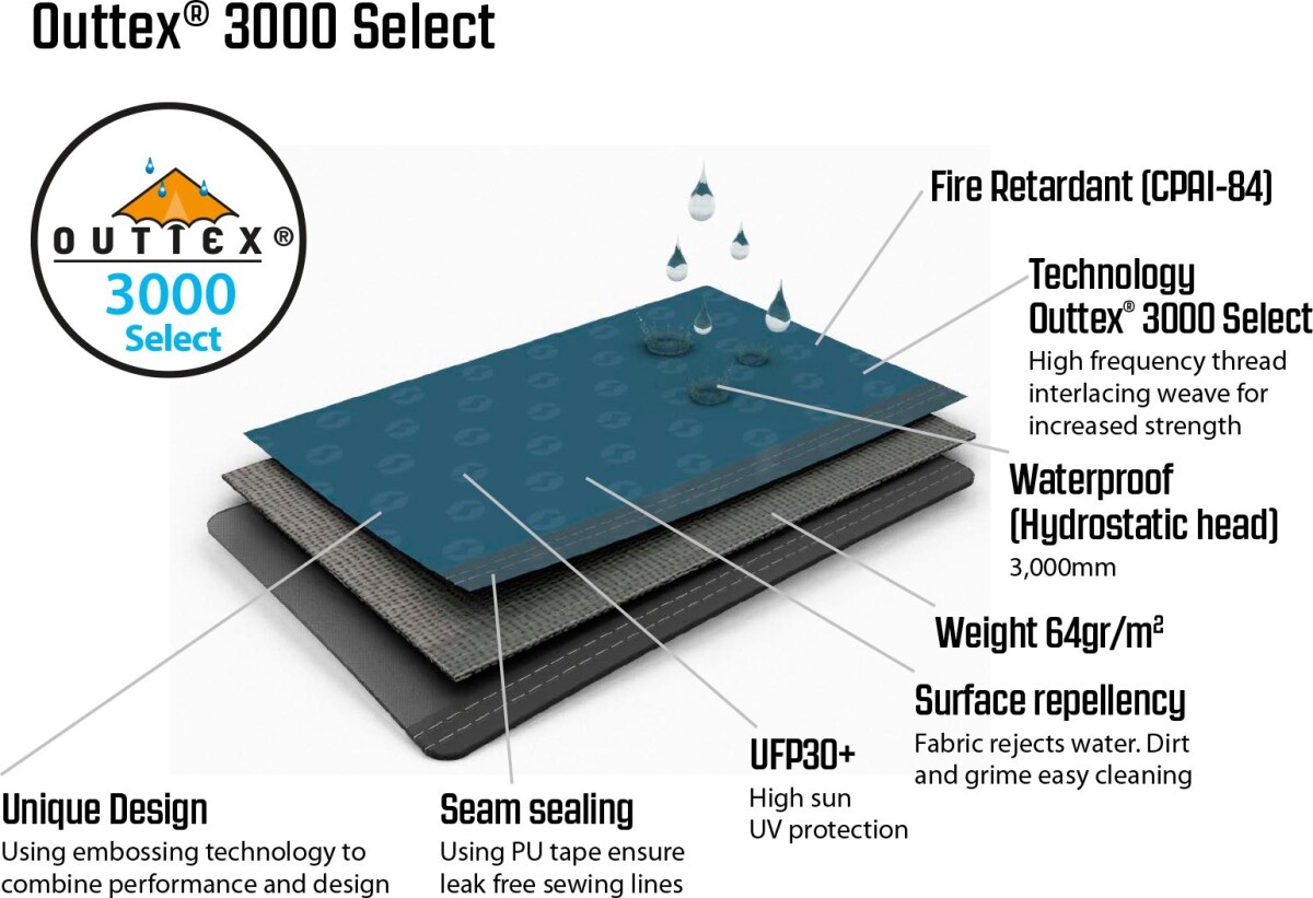 Outwell - Læsejl Med Vindue - Navy Night - 5X1 25 M