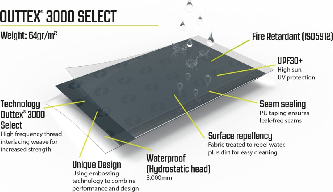 Outwell - Læsejl Med Vindue - Navy Night - 5X1 25 M