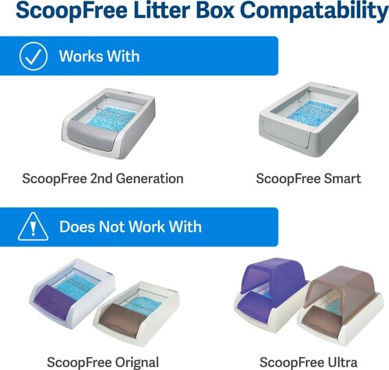 Petsafe - Scoopfree Litter Box Privacy Cover