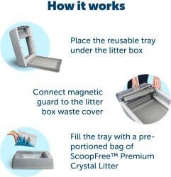 Petsafe - Scoopfree Plastik Bakke Med Crystal Silica Kattegrus 1 9Kg
