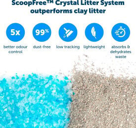 Petsafe - Scoopfree Plastik Bakke Med Crystal Silica Kattegrus 1 9Kg