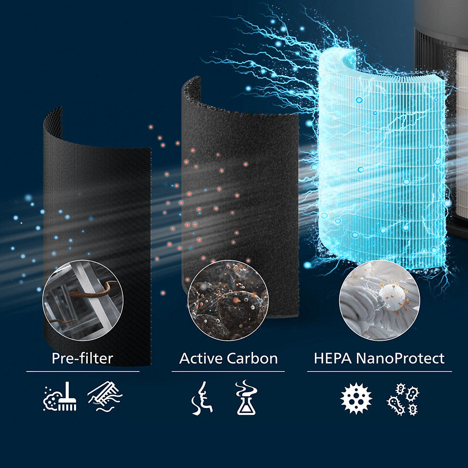 Philips - Pureprotect Quiet 2200-Serien Smart Luftrenser - Ac222113
