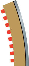 Scalextric - Radius 3 Outer Borders Barriers Til C8204 - C8224