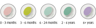 Reer - Babycare Elektrisk Neglefil - White - 97 X 4 X 17 Cm
