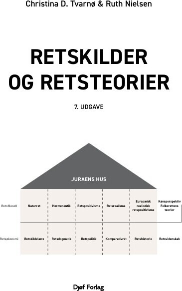 Retskilder Og Retsteorier