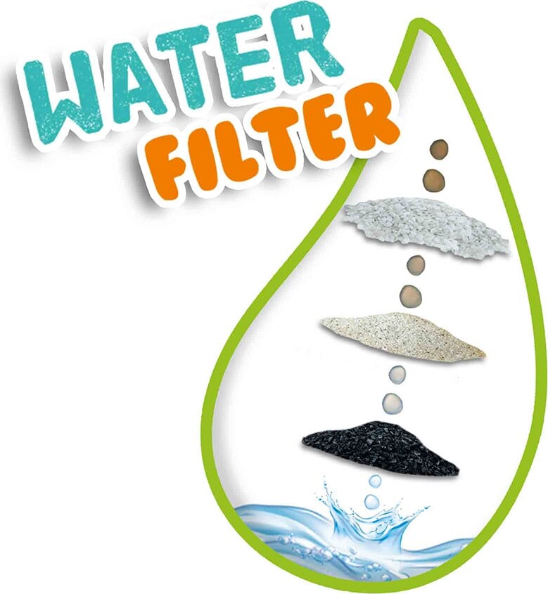 Ses Creative - Vandrenser Eksperiment