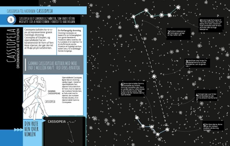 Stjerneatlas For Begyndere