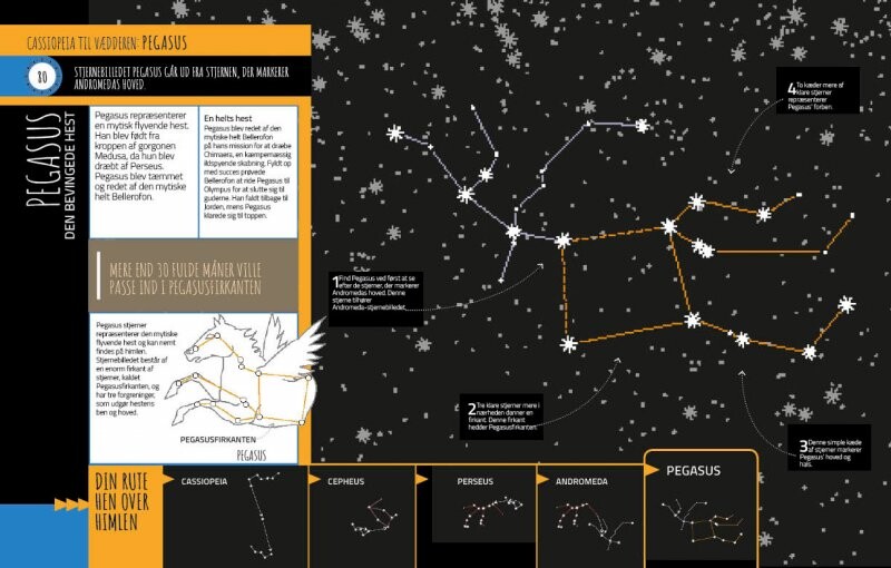 Stjerneatlas For Begyndere