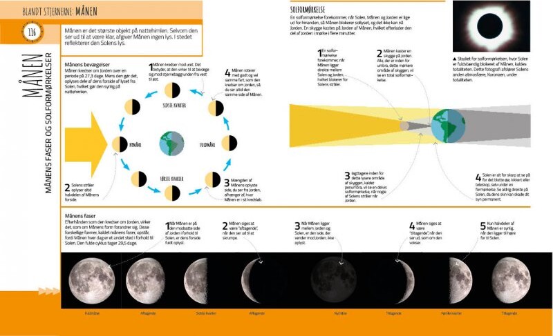 Stjerneatlas For Begyndere