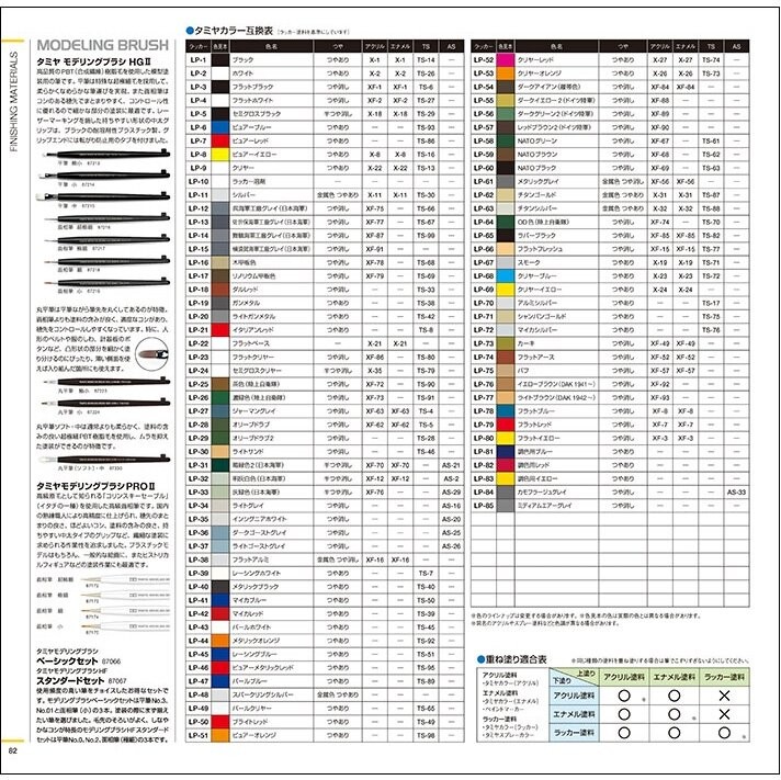 Tamiya - Katalog 2026