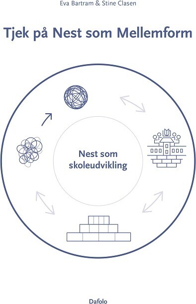 Tjek På Nest Som Mellemform
