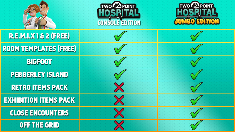 Two Point Hospital Jumbo Edition Special Edition English