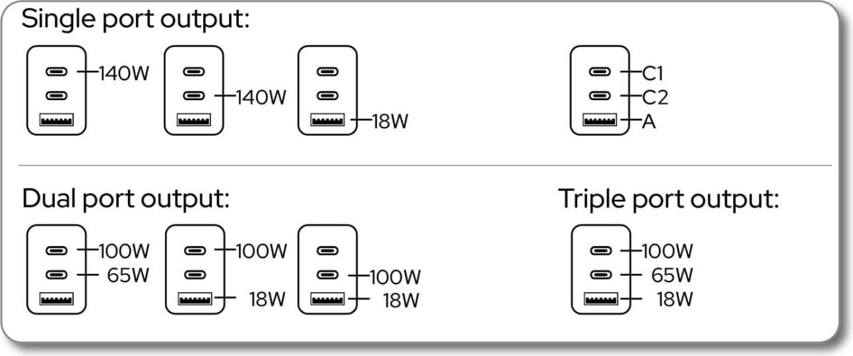 Verbatim - Charge N Go Power Bank 27000Mah 183W