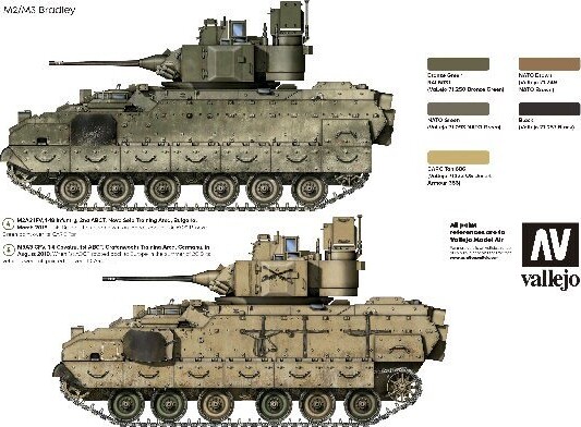 Vallejo - Warpaint Armour - Nato Armour 1991-2020 Bog