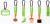 Brainstorm - Outdoor Adventure Explorer Tool Kit