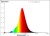 Eglo - G80 - E27 Led Pære - Spiral Røg Varm Hvid - Dæmpbar - Zigbee Bt