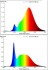 Eglo - Gu10 Pære - Led - Rgb Tw Zigbee Bt