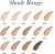 Elizabeth Arden - Ceramide L F Foundation - 30 Gr