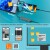 J5Create - Wormhole Switch Crosslink Usb-C Hub