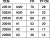 Løvsavklinge 2 - 20550 - Excel
