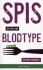 Spis Efter Din Blodtype